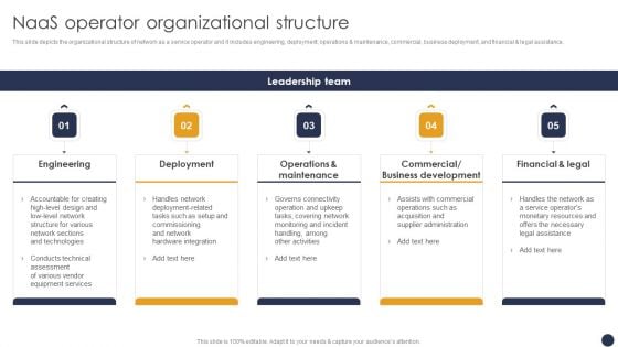 Integrating Naas Service Model Naas Operator Organizational Structure Ppt Summary Model PDF Integrating Naas Service Model Naas Operator Organizational Structure Ppt Summary Model PDF