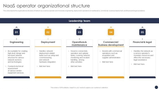 Integrating Naas Service Model Naas Operator Organizational Structure Ppt Summary Model PDF