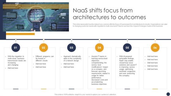 Integrating Naas Service Model Naas Shifts Focus From Architectures To Outcomes Ppt Portfolio Maker PDF
