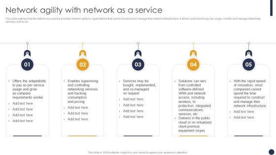 Integrating Naas Service Model Network Agility With Network As A Service Ppt Gallery Backgrounds PDF Integrating Naas Service Model Network Agility With Network As A Service Ppt Gallery Backgrounds PDF