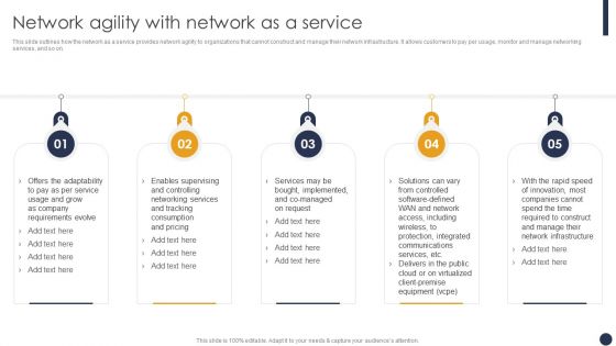 Integrating Naas Service Model Network Agility With Network As A Service Ppt Gallery Backgrounds PDF