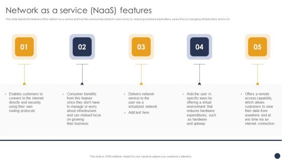 Integrating Naas Service Model Network As A Service Naas Features Ppt Show Slide PDF