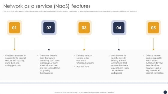 Integrating Naas Service Model Network As A Service Naas Features Ppt Show Slide PDF Integrating Naas Service Model Network As A Service Naas Features Ppt Show Slide PDF