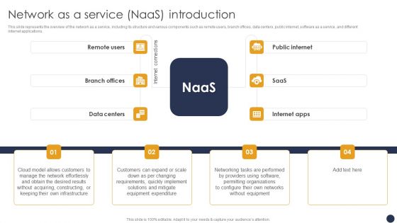 Integrating Naas Service Model Network As A Service Naas Introduction Ppt Styles Graphics Download PDF