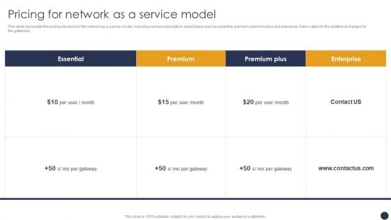 Integrating Naas Service Model Pricing For Network As A Service Model Ppt Show PDF