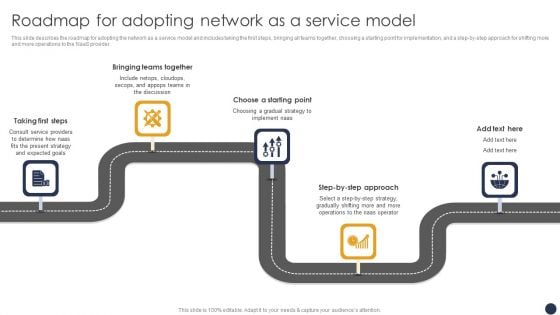 Integrating Naas Service Model Roadmap For Adopting Network As A Service Model Ppt Outline Graphic Images PDF