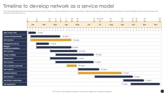 Integrating Naas Service Model Timeline To Develop Network As A Service Model Ppt Infographics Ideas PDF