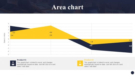 Integrating Naas Service Model To Enhance Area Chart Ppt File Images PDF