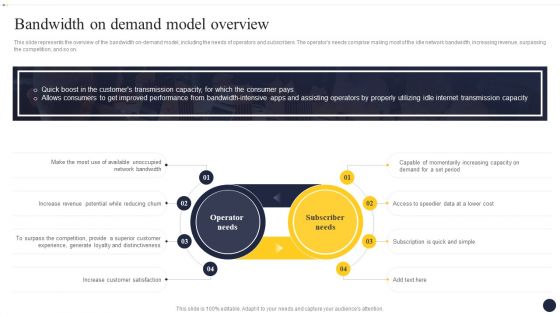 Integrating Naas Service Model To Enhance Bandwidth On Demand Model Overview Ideas PDF