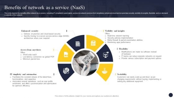 Integrating Naas Service Model To Enhance Benefits Of Network As A Service Naas Clipart PDF