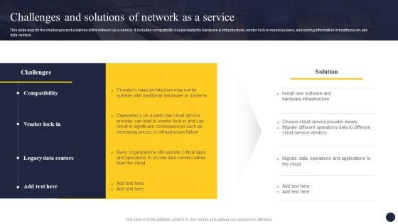 Integrating Naas Service Model To Enhance Challenges And Solutions Of Network Information PDF