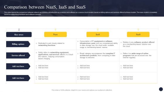 Integrating Naas Service Model To Enhance Comparison Between Naas Iaas And Saas Introduction PDF