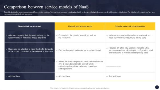Integrating Naas Service Model To Enhance Comparison Between Service Models Introduction PDF