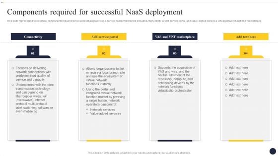 Integrating Naas Service Model To Enhance Components Required For Successful Portrait PDF