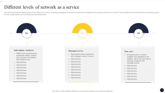 Integrating Naas Service Model To Enhance Different Levels Of Network As A Service Mockup PDF Integrating Naas Service Model To Enhance Different Levels Of Network As A Service Mockup PDF