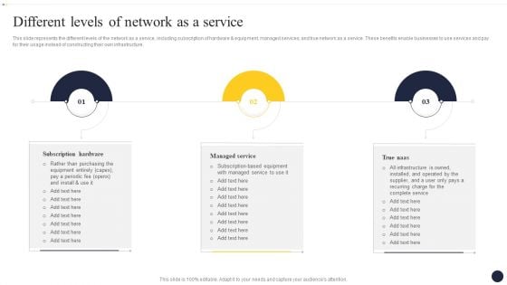 Integrating Naas Service Model To Enhance Different Levels Of Network As A Service Mockup PDF