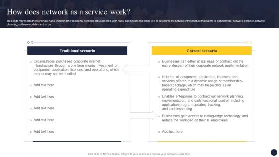 Integrating Naas Service Model To Enhance How Does Network As A Service Work Diagrams PDF