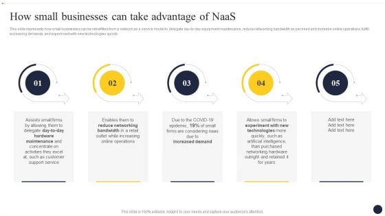 Integrating Naas Service Model To Enhance How Small Businesses Can Take Infographics PDF