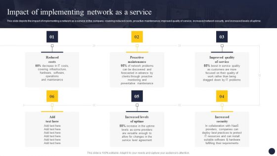 Integrating Naas Service Model To Enhance Impact Of Implementing Network As A Service Portrait PDF