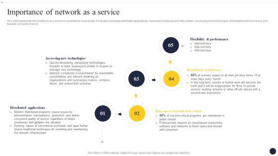 Integrating Naas Service Model To Enhance Importance Of Network As A Service Template PDF