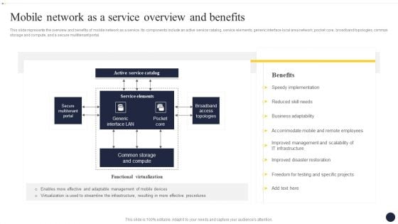 Integrating Naas Service Model To Enhance Mobile Network As A Service Overview Themes PDF