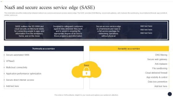 Integrating Naas Service Model To Enhance Naas And Secure Access Service Edge Sase Mockup PDF