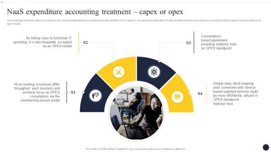Integrating Naas Service Model To Enhance Naas Expenditure Accounting Treatment Mockup PDF Integrating Naas Service Model To Enhance Naas Expenditure Accounting Treatment Mockup PDF