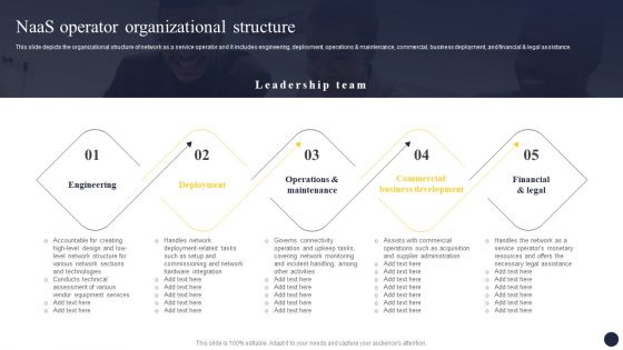 Integrating Naas Service Model To Enhance Naas Operator Organizational Structure Formats PDF