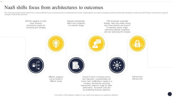 Integrating Naas Service Model To Enhance Naas Shifts Focus From Architectures Mockup PDF