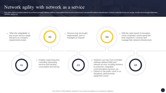 Integrating Naas Service Model To Enhance Network Agility With Network As A Service Rules PDF