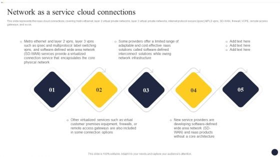 Integrating Naas Service Model To Enhance Network As A Service Cloud Connections Rules PDF