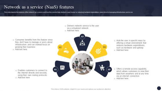 Integrating Naas Service Model To Enhance Network As A Service Naas Features Graphics PDF