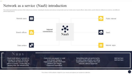 Integrating Naas Service Model To Enhance Network As A Service Naas Introduction Rules PDF