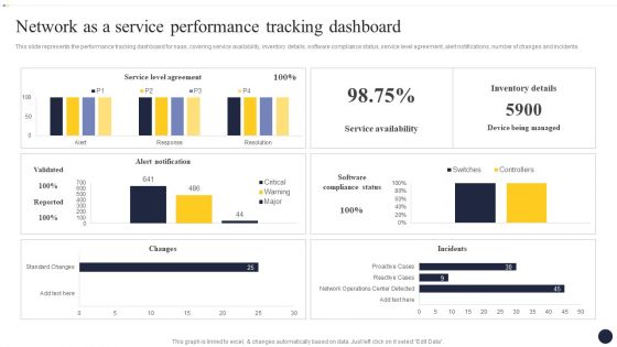 Integrating Naas Service Model To Enhance Network As A Service Performance Topics PDF