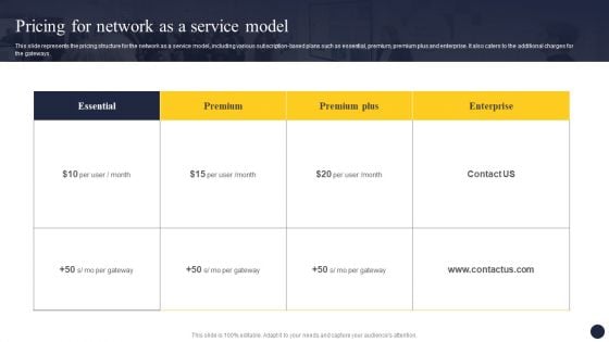 Integrating Naas Service Model To Enhance Pricing For Network As A Service Model Graphics PDF