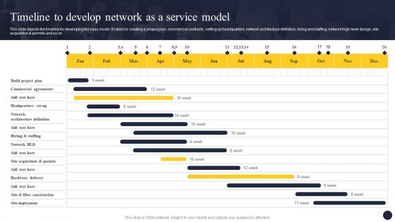 Integrating Naas Service Model To Enhance Timeline To Develop Network As A Service Diagrams PDF