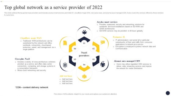 Integrating Naas Service Model To Enhance Top Global Network As A Service Pictures PDF