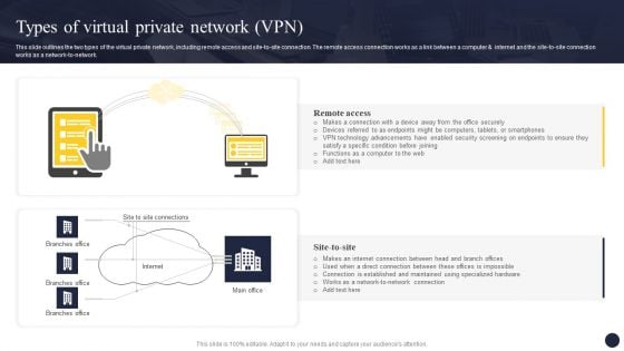 Integrating Naas Service Model To Enhance Types Of Virtual Private Network VPN Introduction PDF