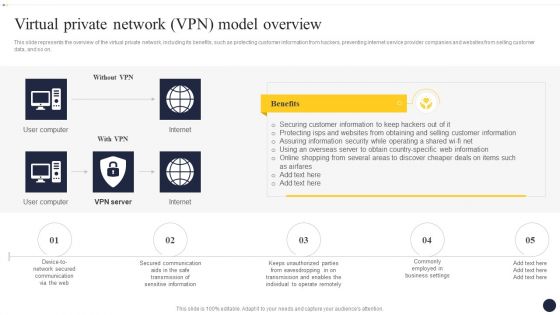 Integrating Naas Service Model To Enhance Virtual Private Network VPN Model Background PDF