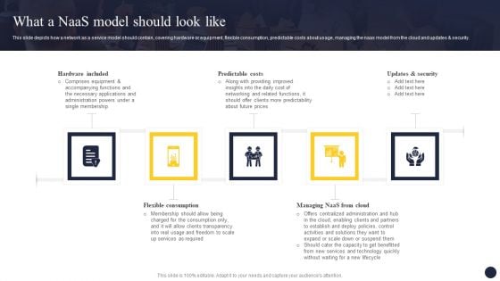 Integrating Naas Service Model To Enhance What A Naas Model Should Look Like Topics PDF Integrating Naas Service Model To Enhance What A Naas Model Should Look Like Topics PDF