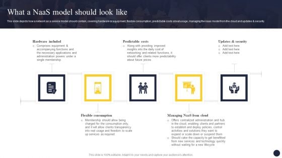 Integrating Naas Service Model To Enhance What A Naas Model Should Look Like Topics PDF