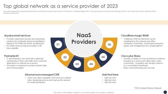 Integrating Naas Service Model Top Global Network As A Service Provider Of 2023 Ppt File Introduction PDF