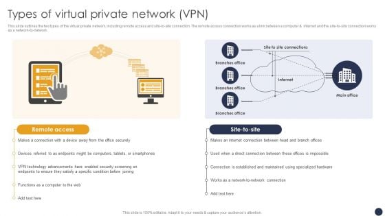 Integrating Naas Service Model Types Of Virtual Private Network Vpn Ppt Professional Examples PDF