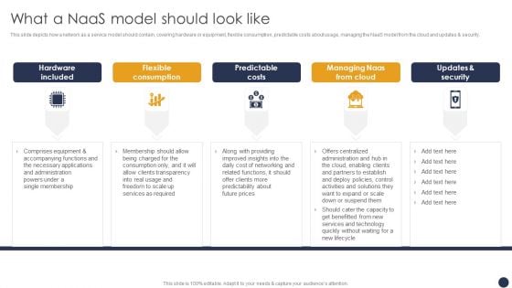 Integrating Naas Service Model What A Naas Model Should Look Like Ppt Inspiration Objects PDF