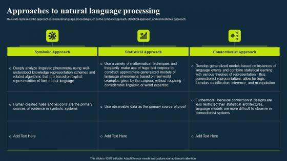 Integrating Nlp To Enhance Processes Approaches To Natural Language Processing Topics PDF