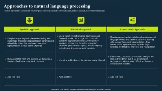 Integrating Nlp To Enhance Processes Approaches To Natural Language Processing Topics PDF Integrating Nlp To Enhance Processes Approaches To Natural Language Processing Topics PDF