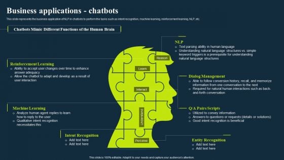 Integrating Nlp To Enhance Processes Business Applications Chatbots Template PDF