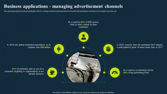 Integrating Nlp To Enhance Processes Business Applications Managing Advertisement Channels Demonstration PDF