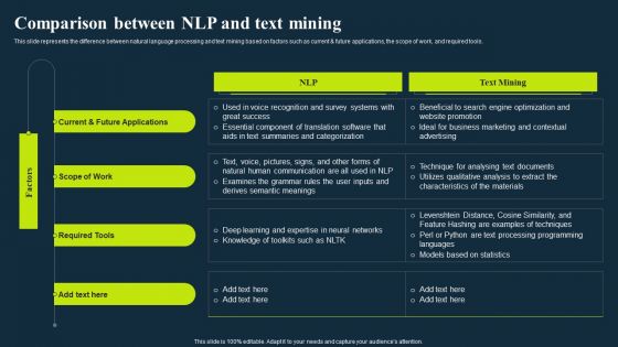 Integrating Nlp To Enhance Processes Comparison Between Nlp And Text Mining Guidelines PDF