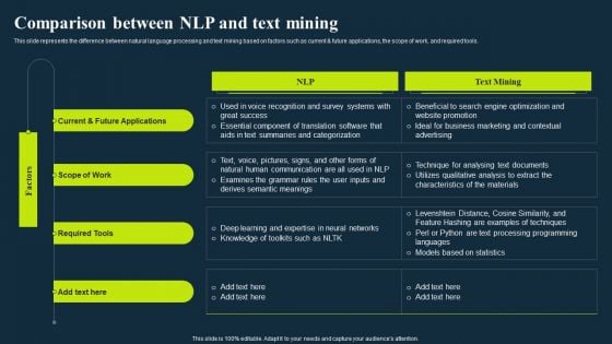 Integrating Nlp To Enhance Processes Comparison Between Nlp And Text Mining Guidelines PDF Integrating Nlp To Enhance Processes Comparison Between Nlp And Text Mining Guidelines PDF
